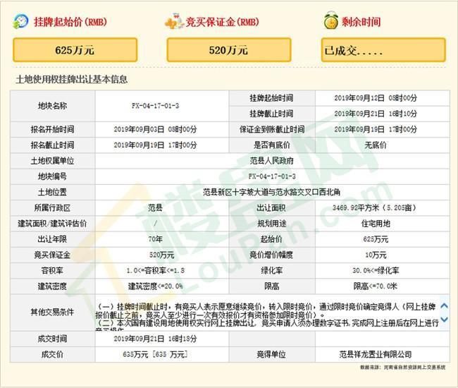 范县最新楼盘，城市新篇章的居住首选之地