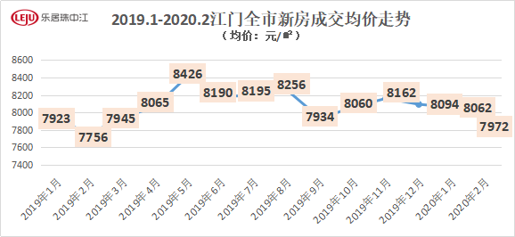 新会房价走势最新分析，市场趋势与发展预测