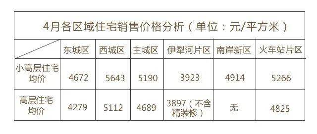 伊犁最新房价动态揭秘，市场走势分析暨购房指南