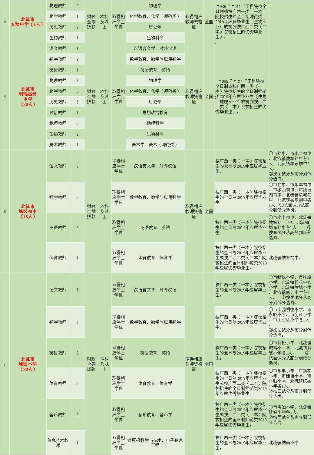 北流工作招聘最新动态概览