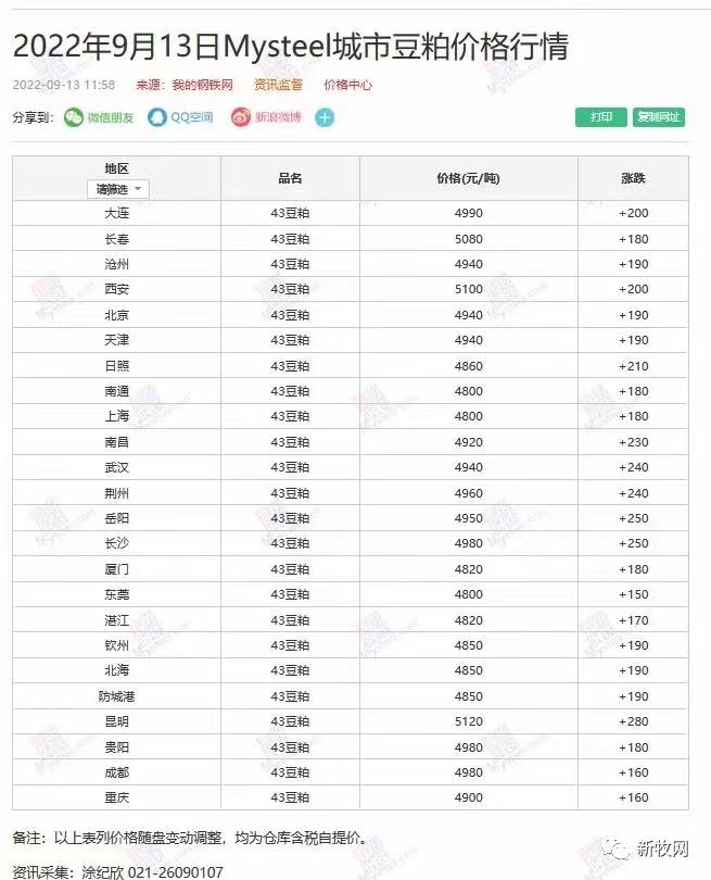 技术推广 第146页