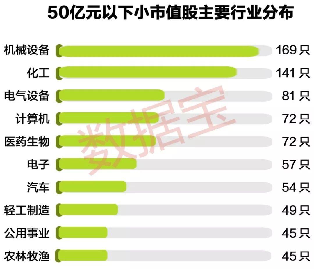 全球企业巨头最新市值排行概览