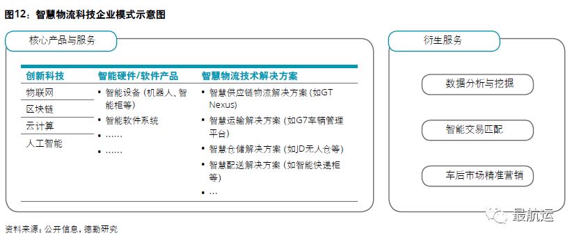 物流新模式重塑产业生态，智能化发展获推动