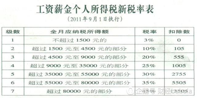 最新个税分档详解及政策解读