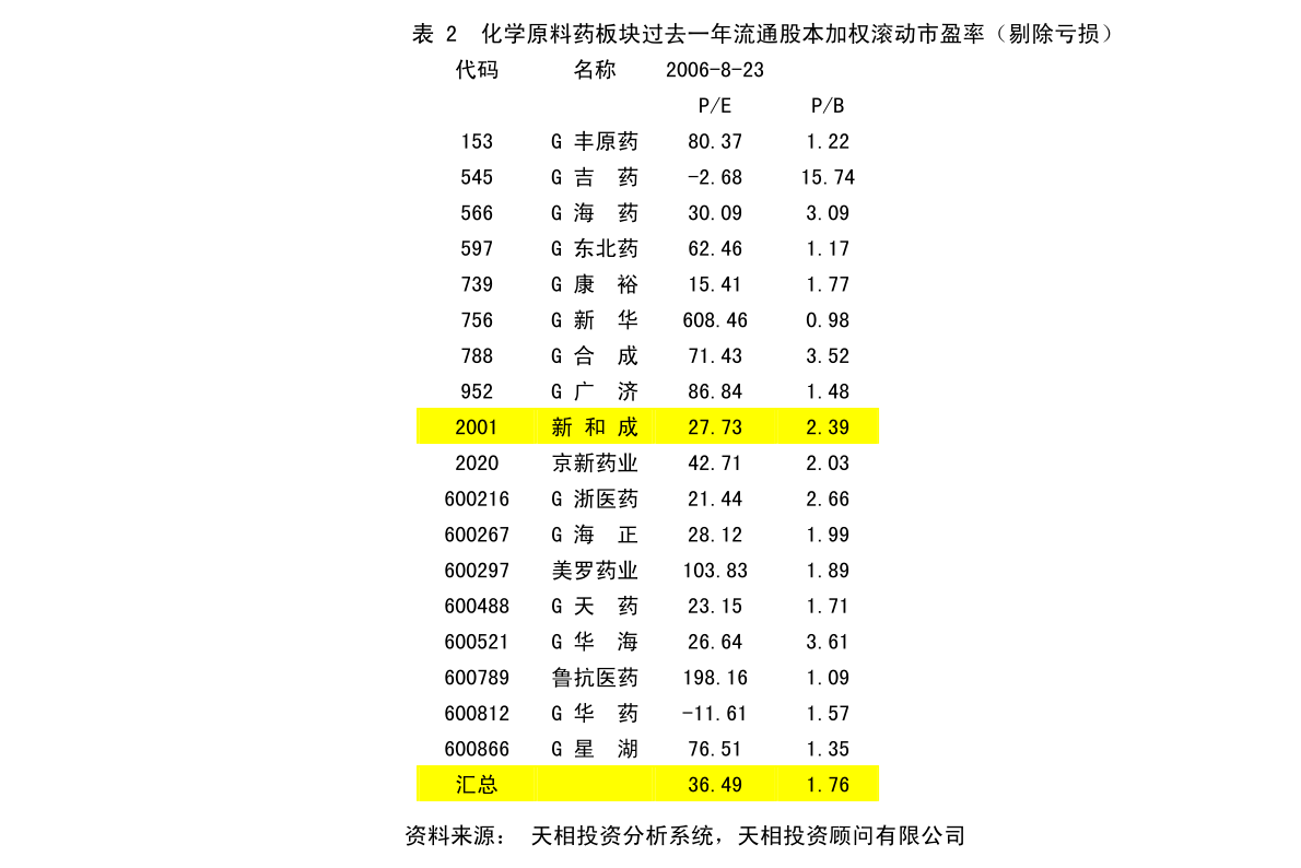 国嘉公司迈向未来重要一步的公告