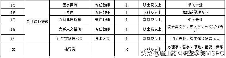 眉山最新招工信息动态及其地区影响