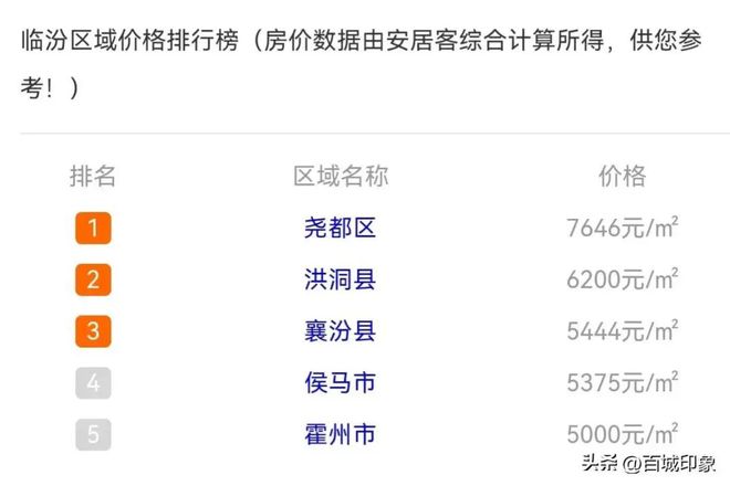 襄汾最新房价动态及市场趋势分析与预测