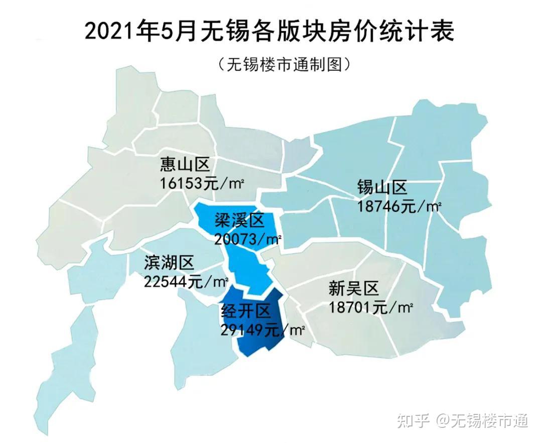 无锡楼市最新动态，市场走势、热门区域与未来展望分析