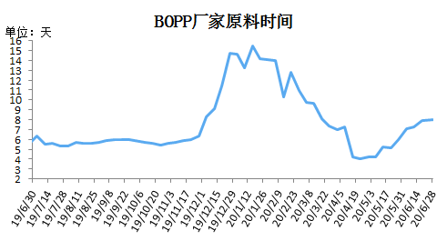 BOPP价格走势分析，市场趋势、影响因素及前景展望