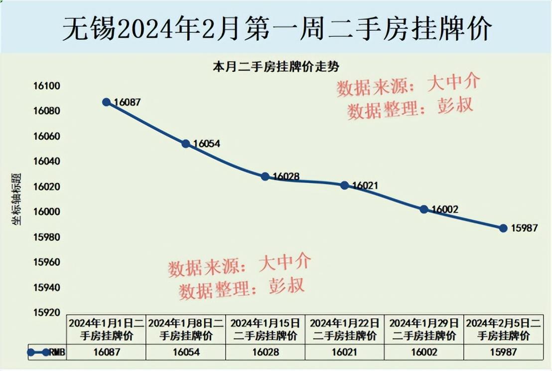 无锡房产新闻最新综述