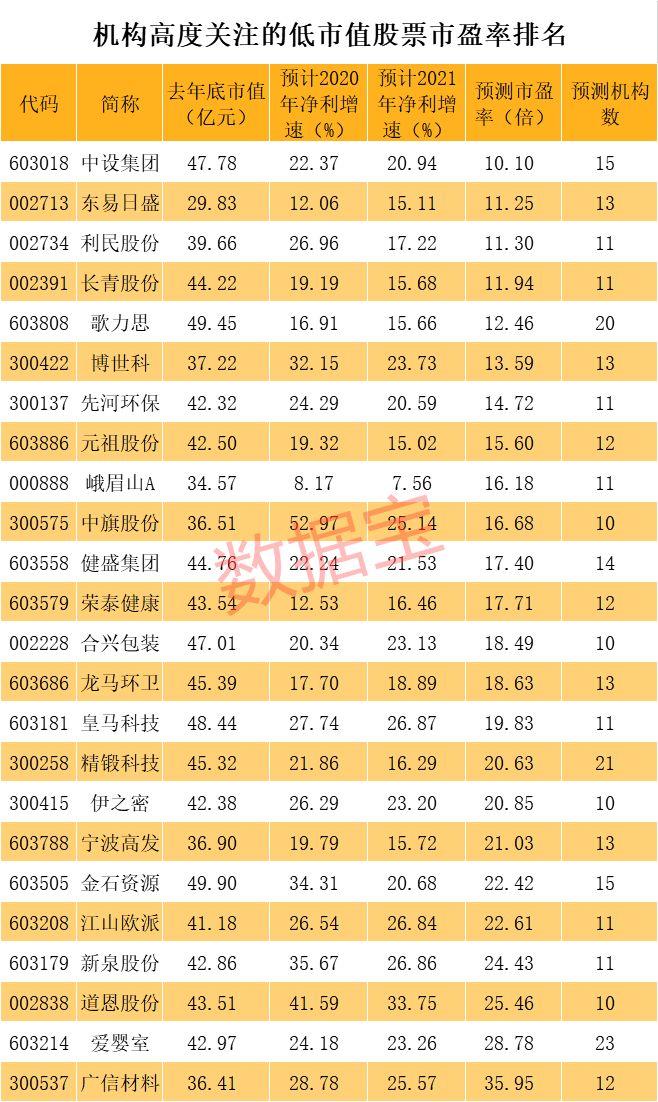 机构股票最新评级，市场解读与投资策略深度剖析