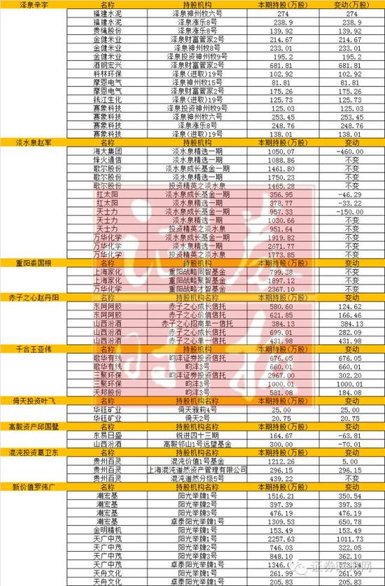 昀沣最新持股深度解析及前景展望