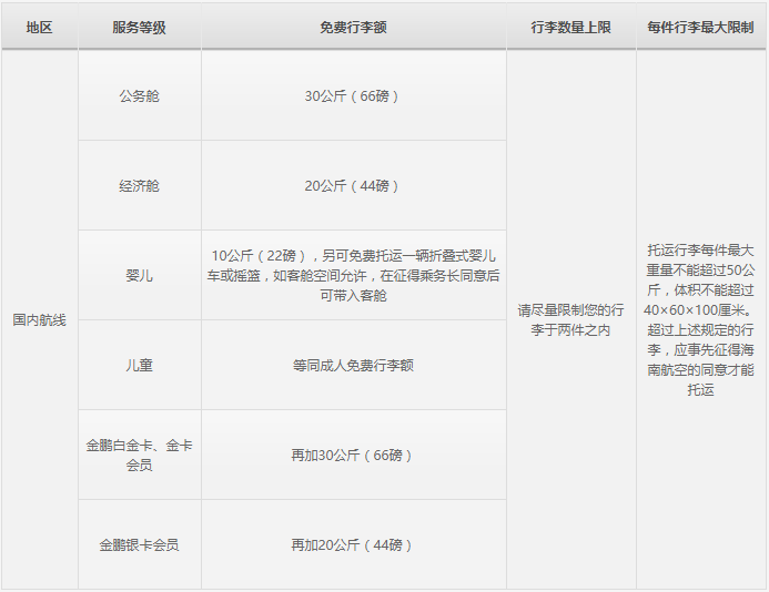 上机行李最新规定及其深远影响