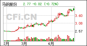 马钢股份股票最新消息深度解读与分析
