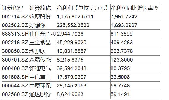 ST宏盛最新全面消息解析