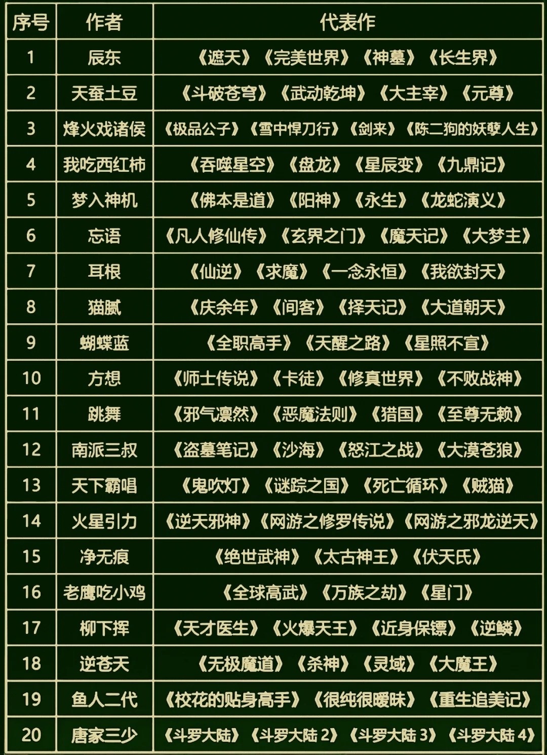 当下最热门小说完结排行榜，探索最新佳作