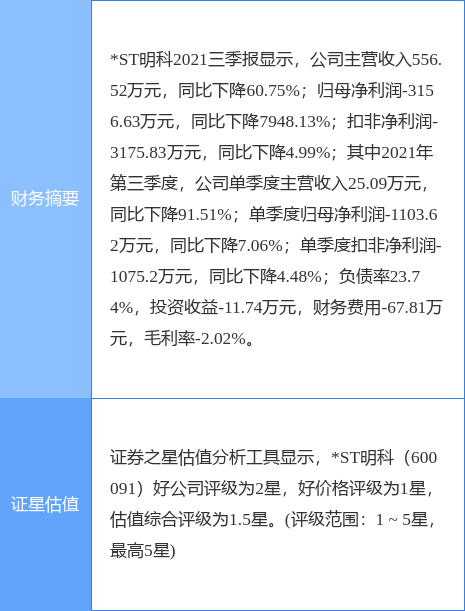 ST明科最新动态全面解读