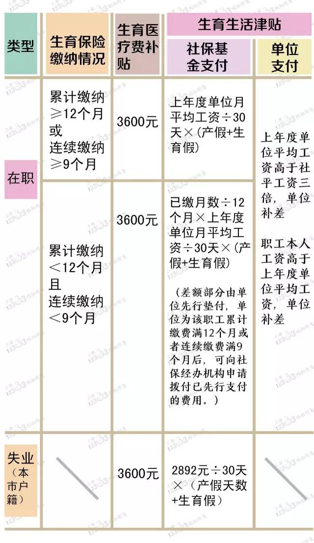 生育津贴最新动态，2016年变革及其深远影响