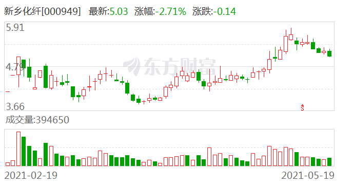 新乡化纤股票最新消息全面解读与分析