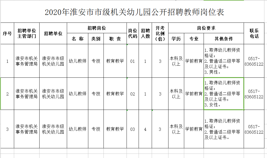 沛县幼儿园招聘启事，寻找幼教新星