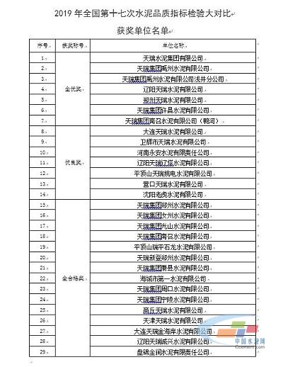 325天瑞水泥价格表全新发布，一览无遗