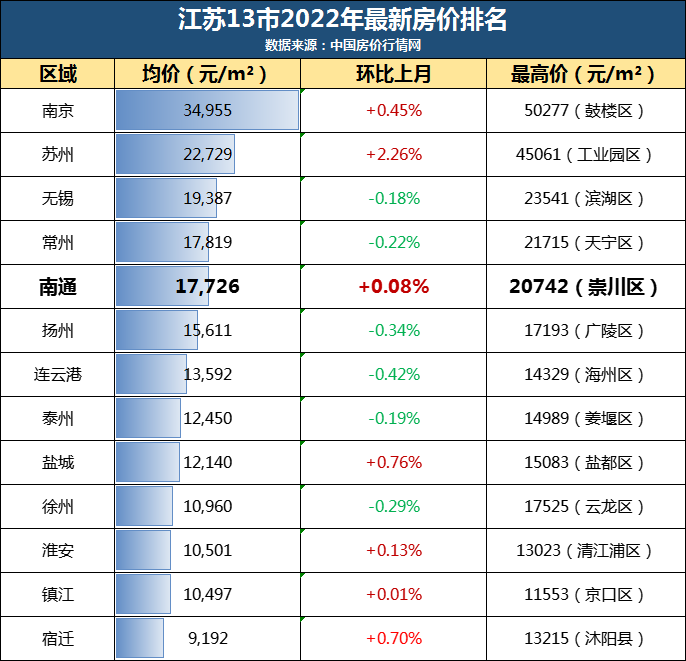 江苏丹阳最新房价排名及城市发展与房地产趋势解读