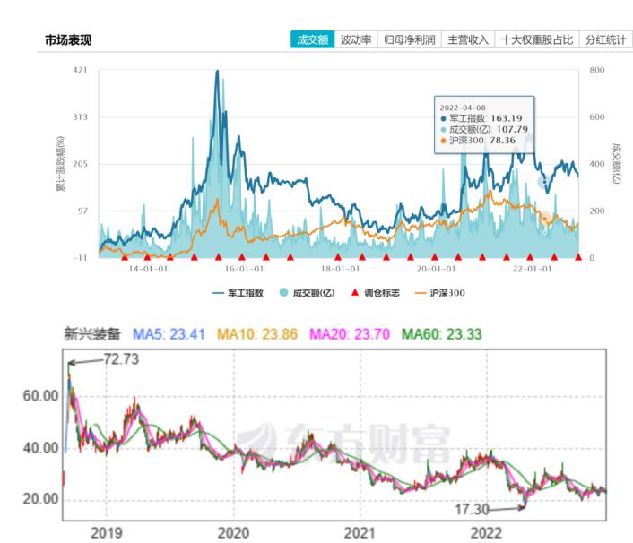 新兴装备股票动态，行业趋势、投资机会一网打尽！