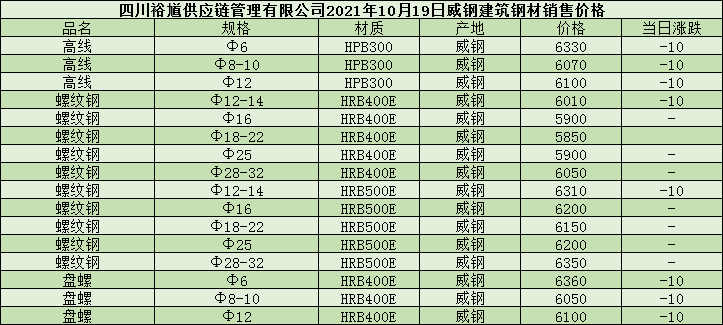 最新螺纹钢报价表与行情分析