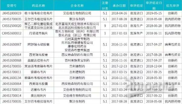 国产创新引领丙肝治疗新篇章，最新新药消息揭秘