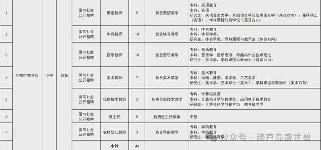 兴城市最新招聘信息全面解析