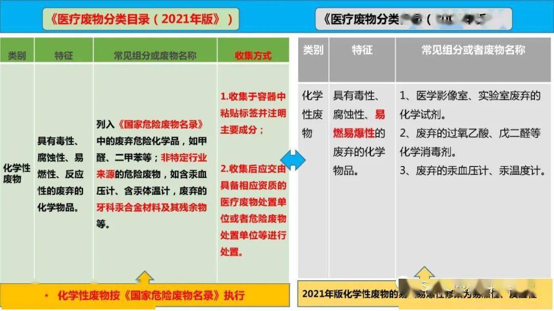 医疗废物分类目录最新解读，深化理解与探讨