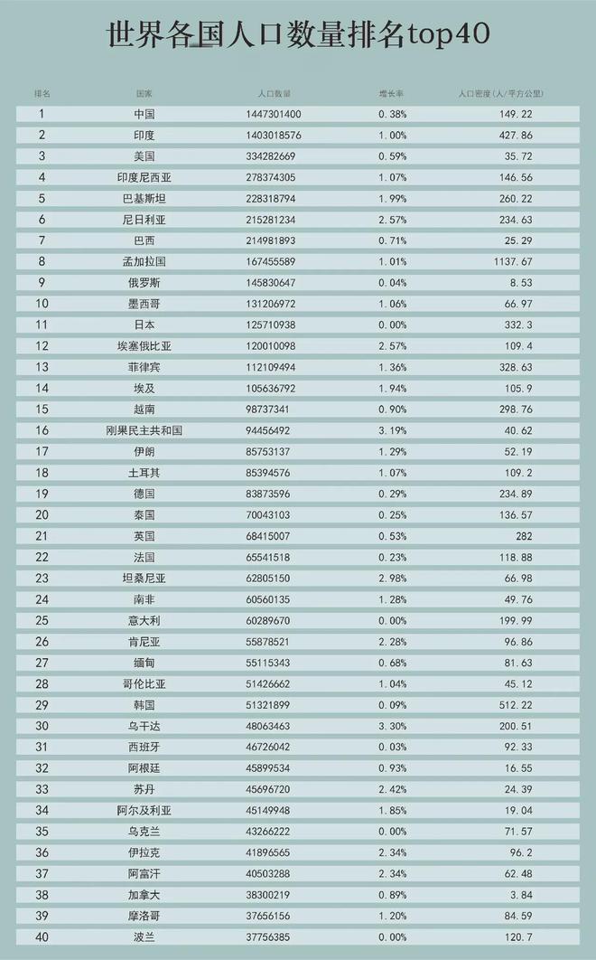 最新世界国家人口排名及其影响分析