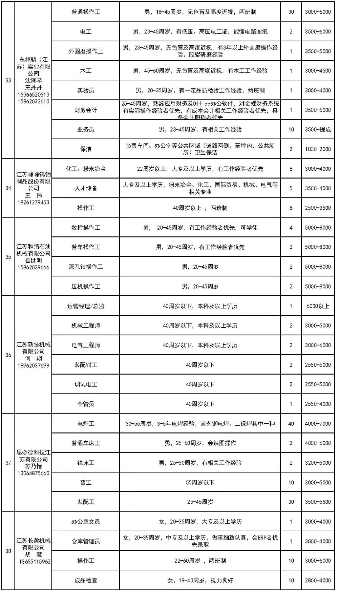 东台开发区最新招工信息及动态