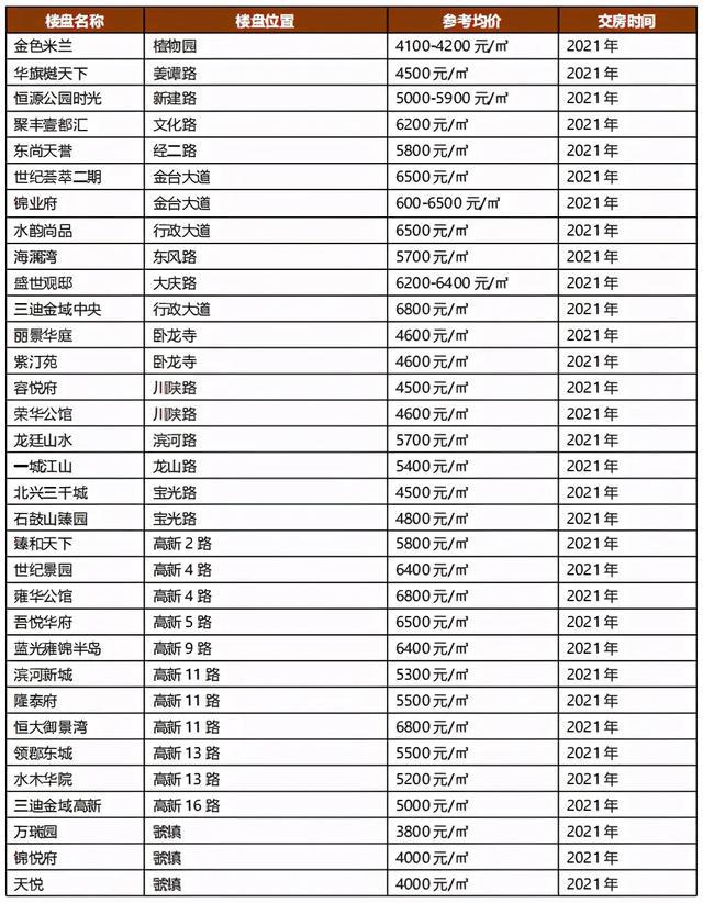 宝鸡至礼泉最新时刻表及出行规划与指南