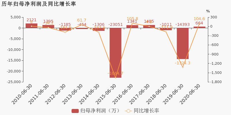 ST江泉最新动态全面解读