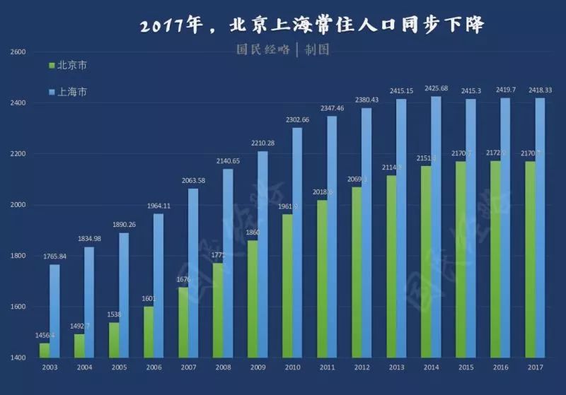 上海最新人口数量概览