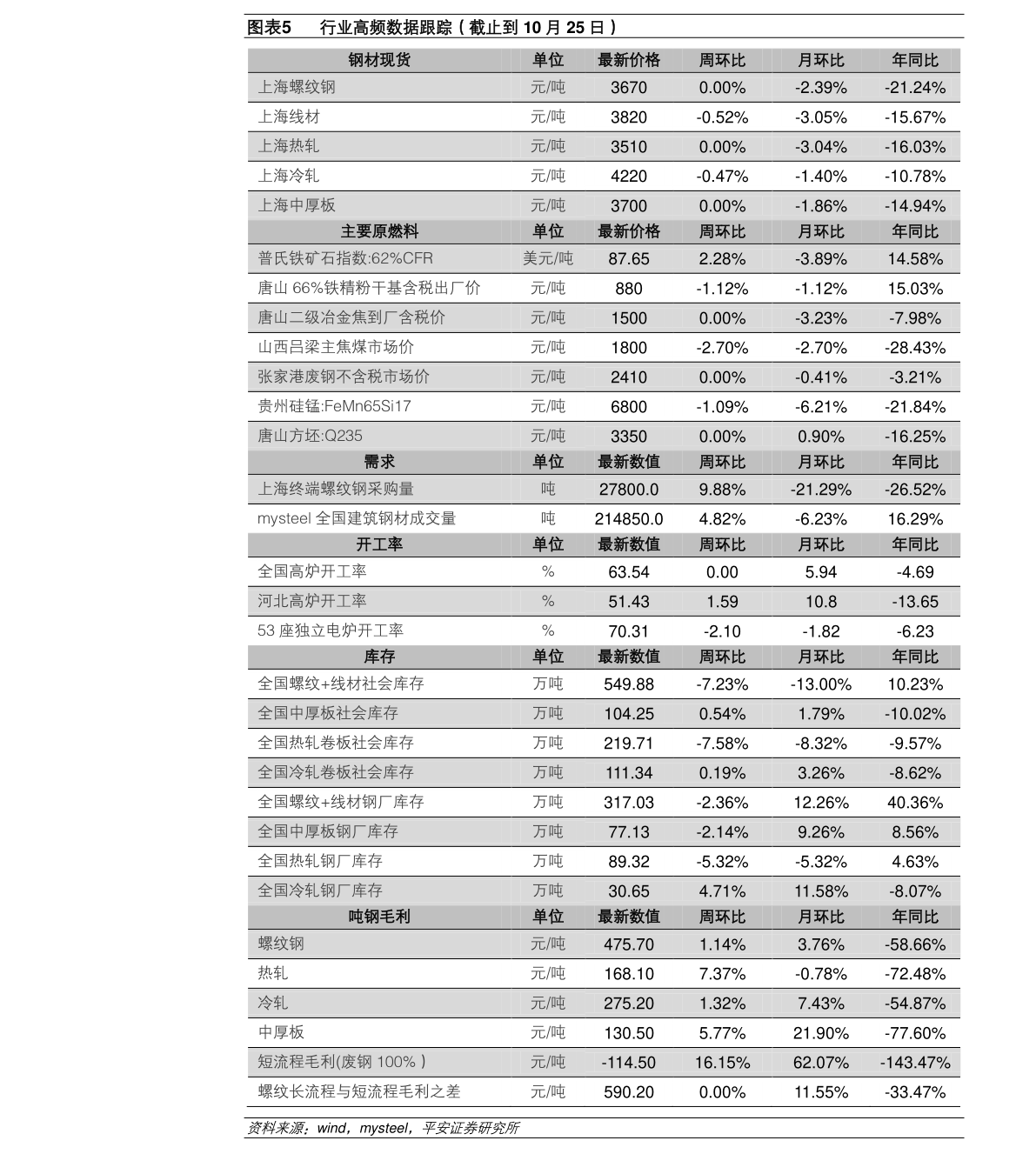 大连控股最新消息新闻发布