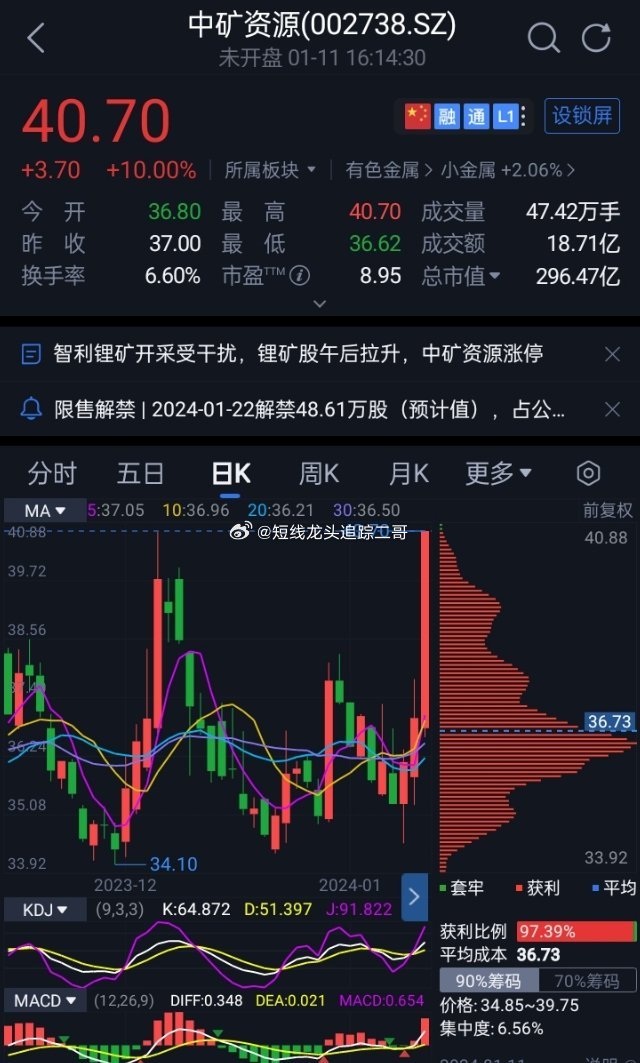 中矿资源股票最新消息全面综述