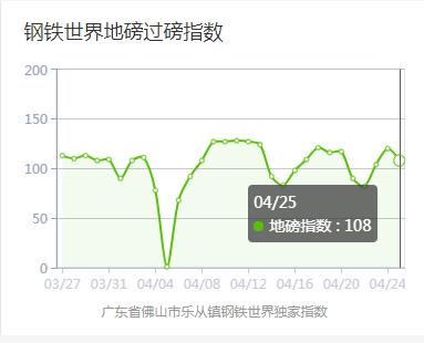 最新钢铁价格走势图及市场分析与展望报告