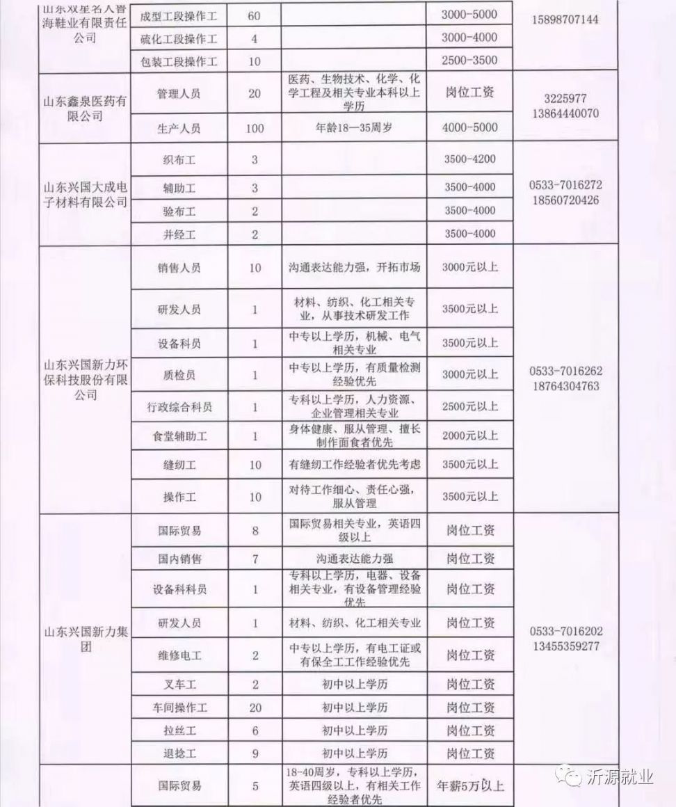 东营市西城最新招聘信息速递