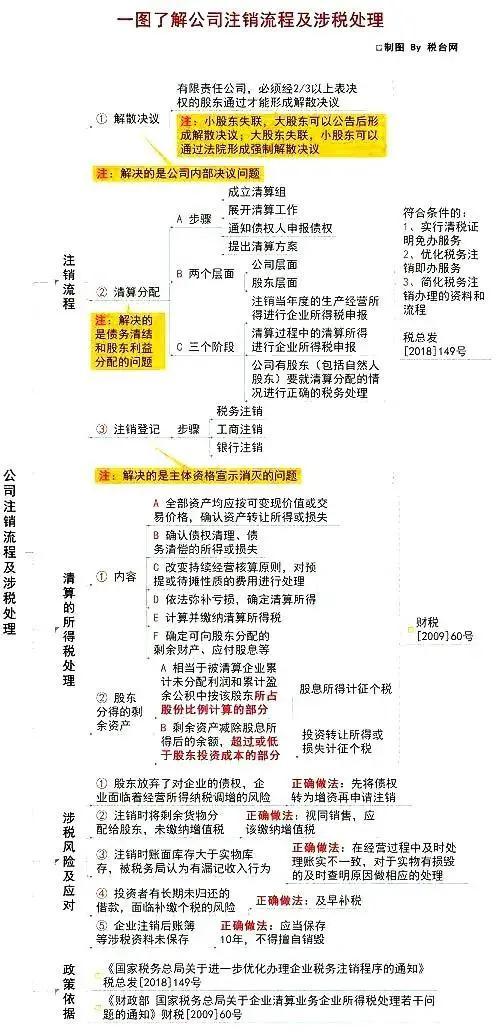 清算所得税申报表下载指南及注意事项