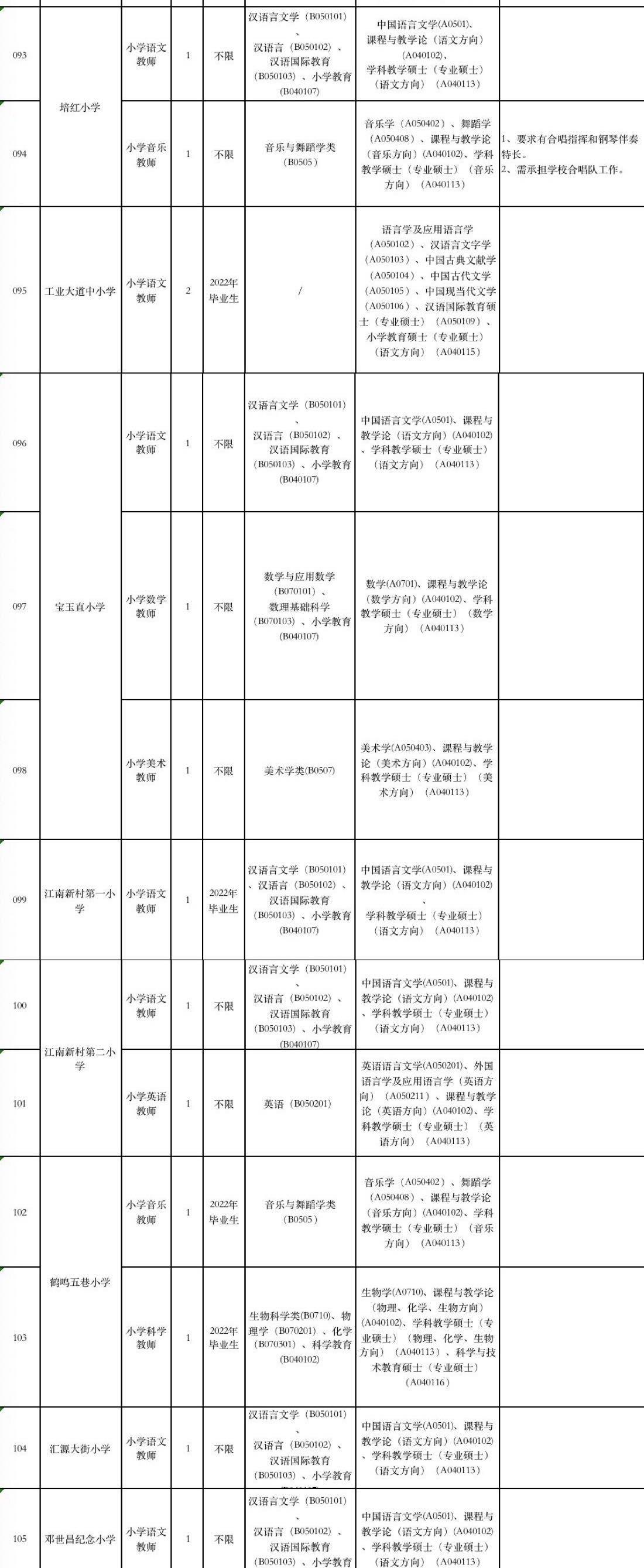 技术咨询 第53页