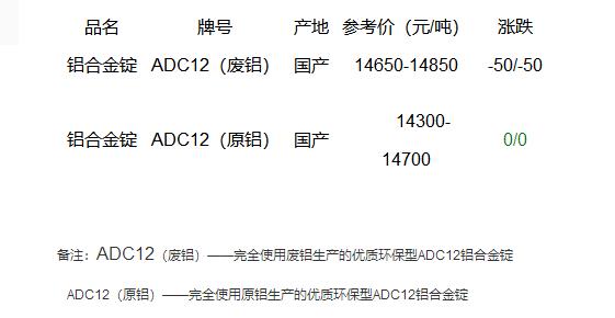 锌铝合金价格最新行情解析