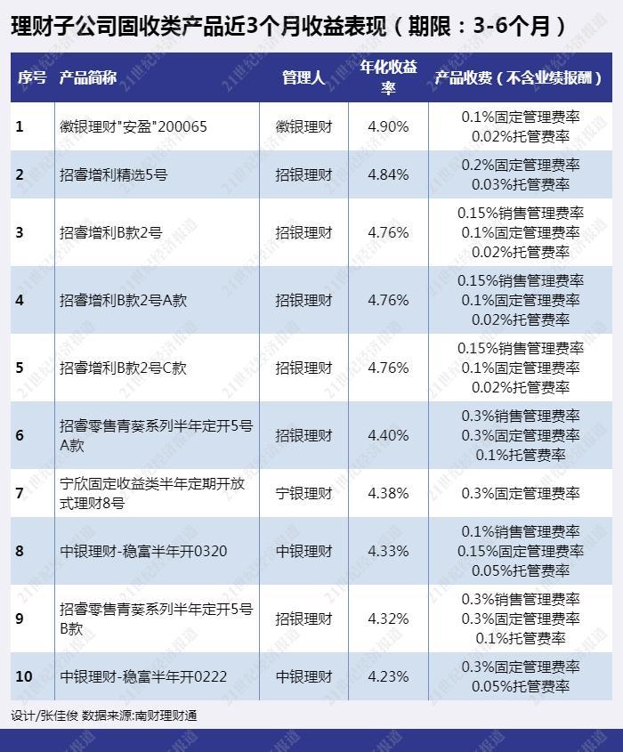 徽行理财产品最新动态，创新与稳健并行的发展策略