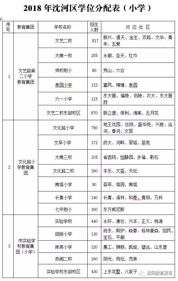 沈阳市区划分地图解析，城市发展的深度洞察