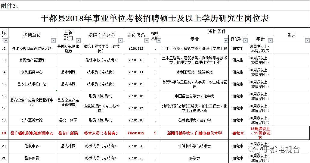 于都人才网最新招聘信息全面汇总