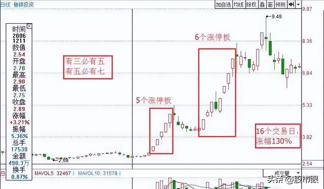 鲁银股票最新消息全面解读