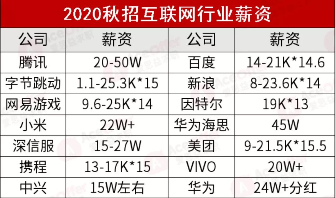 碧桂园最新招聘资讯，探索职业发展，实现梦想之地