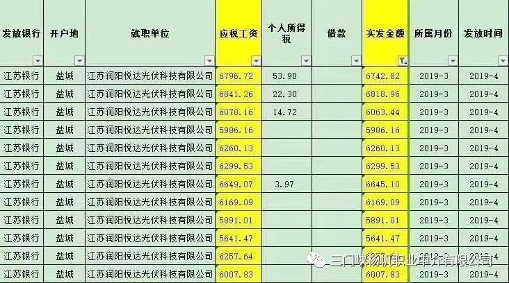 东台领胜最新招聘信息，揭晓与影响分析