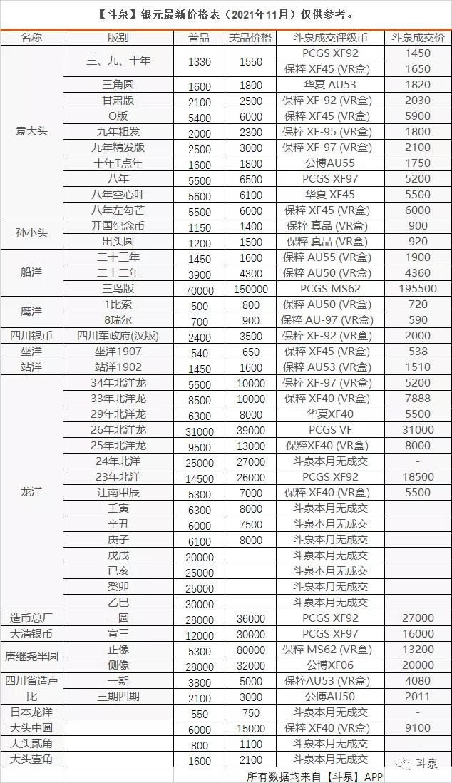 银元最新价格表与市场趋势深度分析